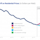 Image for article titled Trump’s solar tariffs haven’t stopped America’s switch to solar